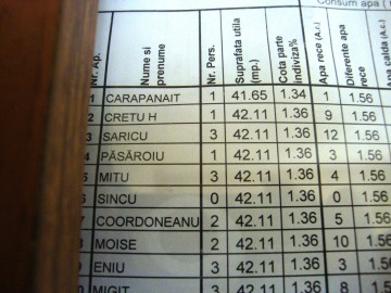 Camera Deputaţilor: Asociaţiile de proprietari - obligate să afişeze modalitatea de calcul al cheltuielilor de întreţinere